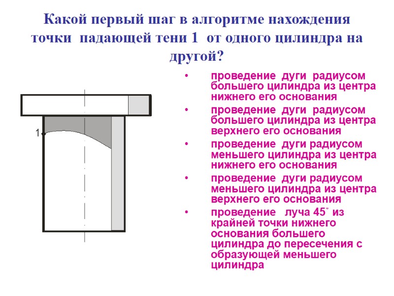 Какой первый шаг в алгоритме нахождения  точки  падающей тени 1  от